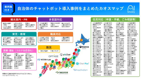 AIsmiley、自治体のチャットボット導入事例をまとめたカオスマップ