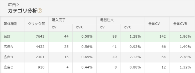 アドエビス、コールトラッキングツール「Call Data Bank」と機能連携を開始