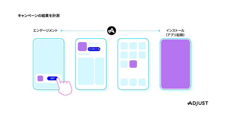 Adjust、「アプリユーザー100万突破のための完全ガイド ： パート1」をリリース