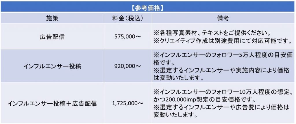 「AnyTag for Japan Local」料金表