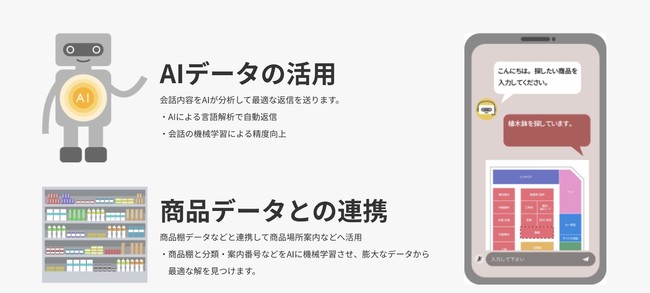 アビックス、AIアシスタント