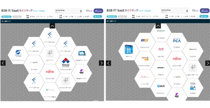 アイティクラウド株式会社　SaaSカオスマップ