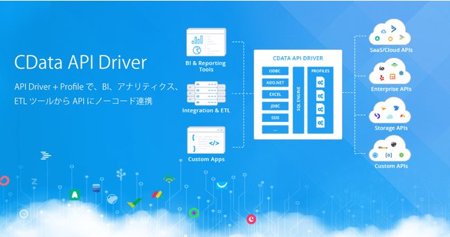 CData API DriverがAdRoll、Amplitude、Mendix、Pingdom、Todoist など28製品に新規対応