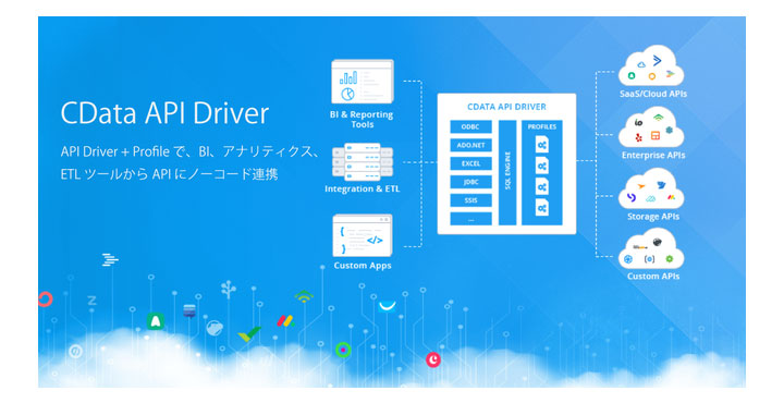 ノーコードでのデータ取得を実現する『CData API Driver』がAdRoll、Amplitude、Mendix、Pingdom、Todoist など28製品に新規対応