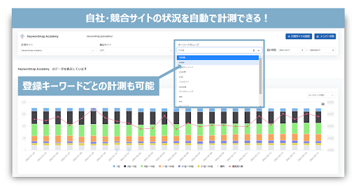 CINC、「検索キーワード分析」機能で新しくできること