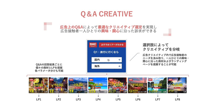 DACと博報堂アイ・スタジオ、生活者が広告を通じて自分の意見や気持ちを伝えられる「Q&A CREATIVE」を提供開始