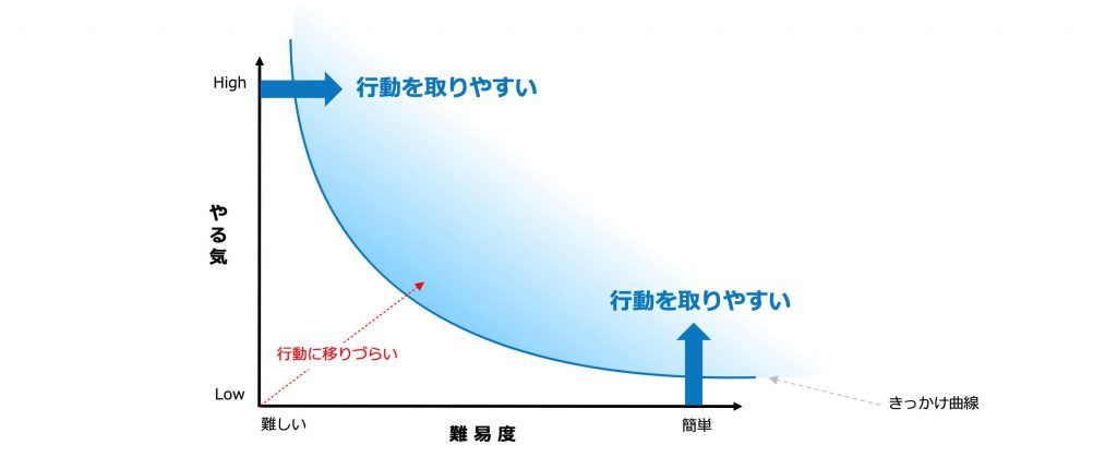 電通デジタル、UI/UX Diet Circuit