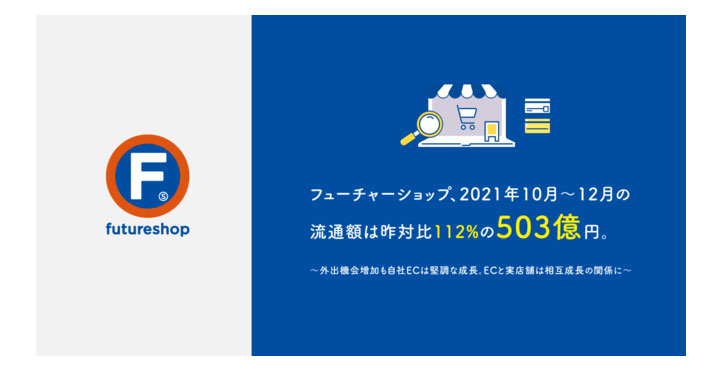 フューチャーショップ、2021年10月〜12月の流通額は昨対比112%の503億円