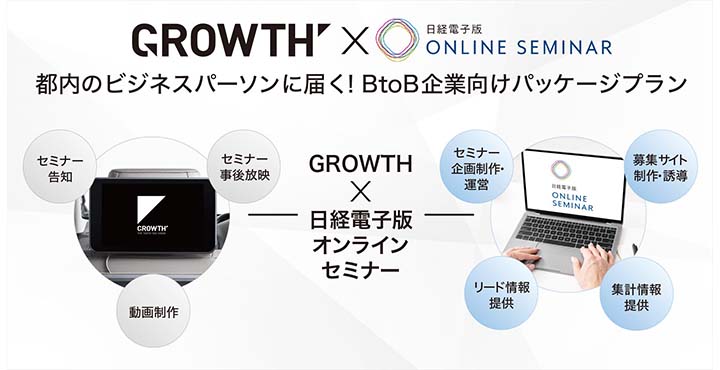 株式会社ニューステクノロジー　GROWTH