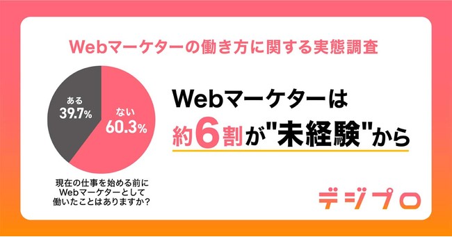 Webマーケターの働き方に関する実態調査