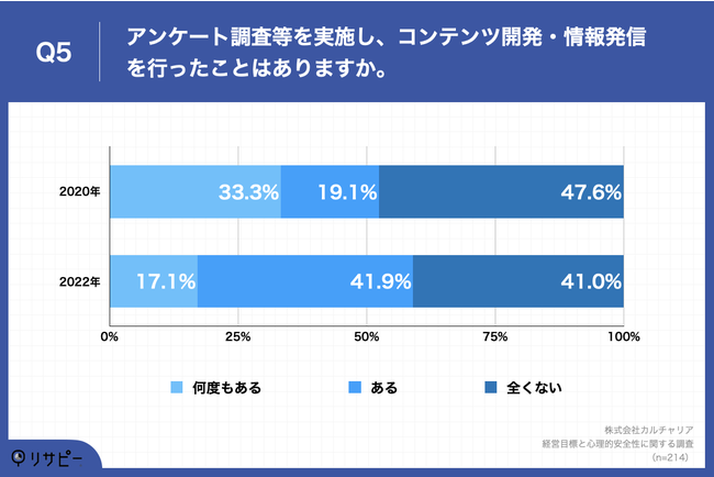 「マーケティング・広報担当者の悩み」に関する実態調査