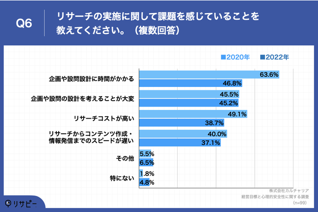 「マーケティング・広報担当者の悩み」に関する実態調査