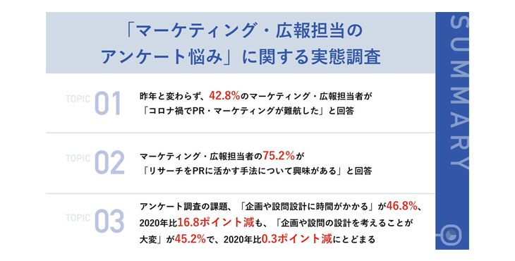 マーケティング・広報担当者の42.8%が、コロナ禍における「PR・マーケティング」に苦戦「発信する情報がない」「コストが削られている」など悩む声多数