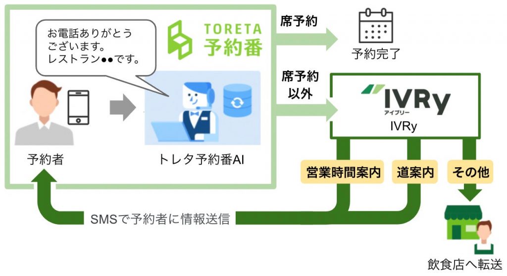 連携について