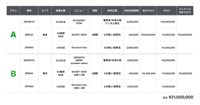 BtoBマーケティング攻略パッケージプラン内容概要