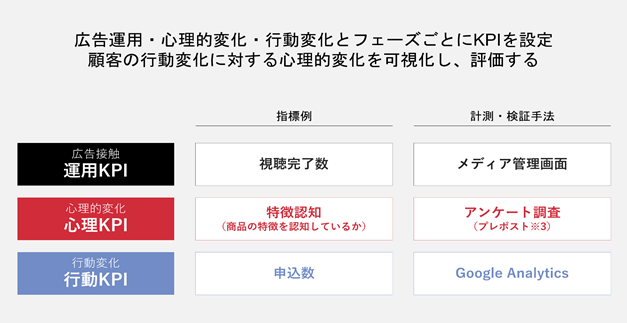 オプト、実施事項