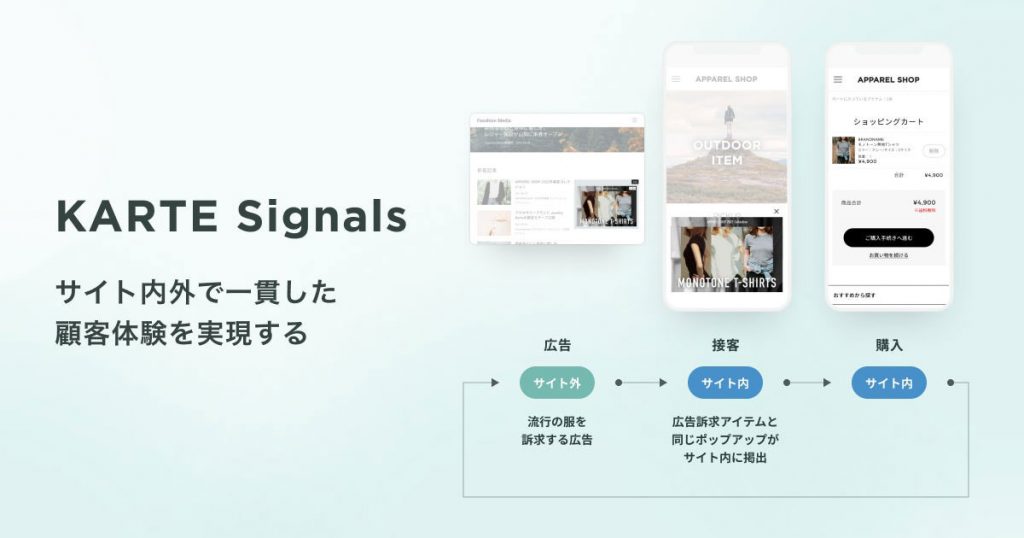 プレイド、KARTE Signals