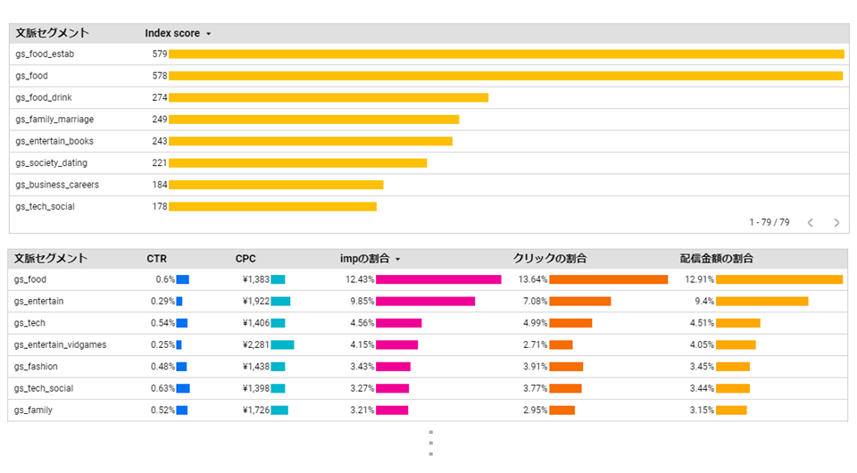 PORTO、「Contextual Analytics 」概要