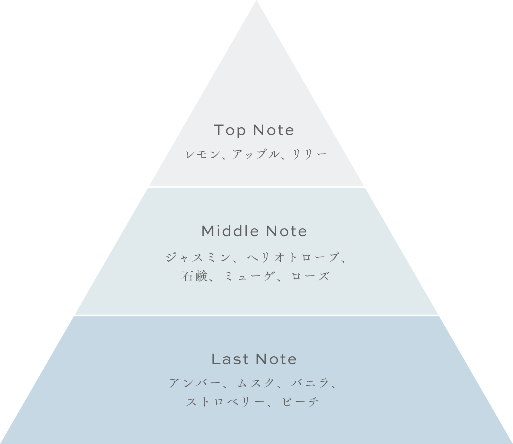 「Pipiel -Eau de parfum-」TASTING NOTE