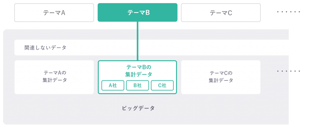 ヤフー、DS.DATASET