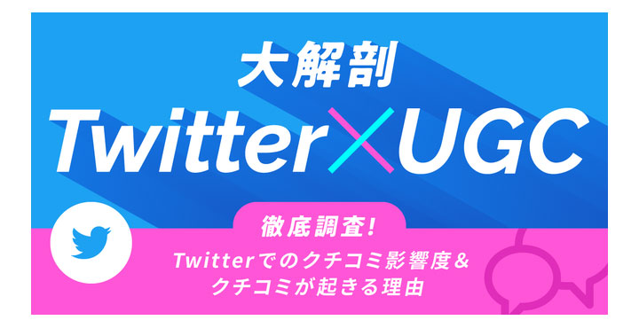 Twitterユーザーの6割以上がTwitter上の情報をきっかけに購買・来店を経験、「一般ユーザーのUGC」が強い動因に