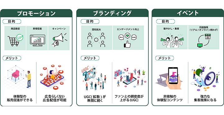 ARマーケティングとは