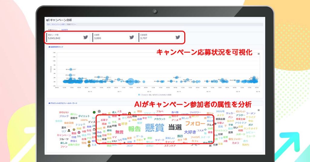 独自開発のAIがユーザー属性を分析