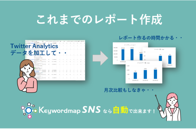 CINC、広告・通常ツイート別のTwitter運用レポートを1クリックで作成！Keywordmap for SNSが獲得経路別レポーティング機能を実装