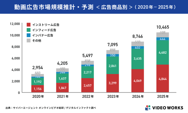 Crevo、クリエイター支持の高い動画制作サービスを調査　クリエイター目線の「動画制作業界カオスマップ2022」を発表