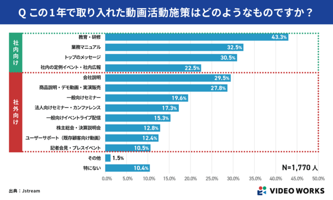 Crevo、クリエイター支持の高い動画制作サービスを調査　クリエイター目線の「動画制作業界カオスマップ2022」を発表