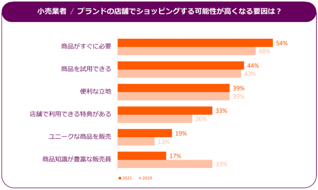 Criteo、ショッパーストーリー2022