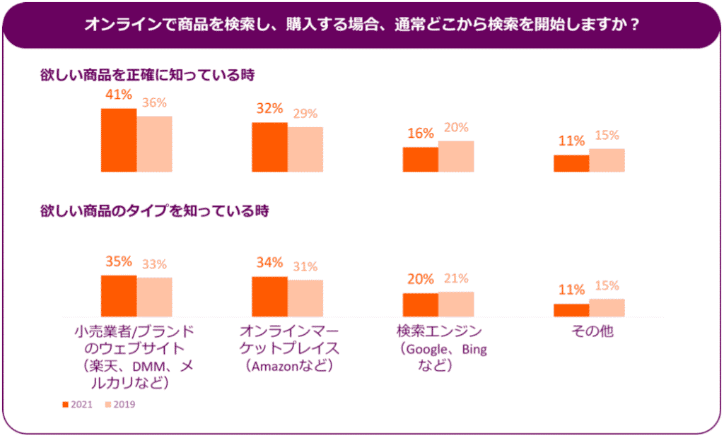 Criteo、ショッパーストーリー2022