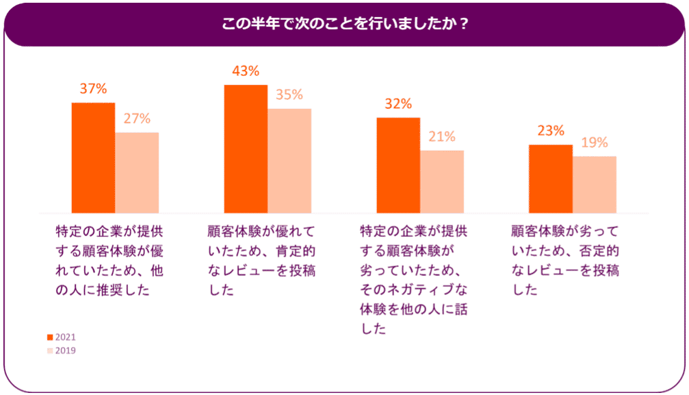 Criteo、ショッパーストーリー2022