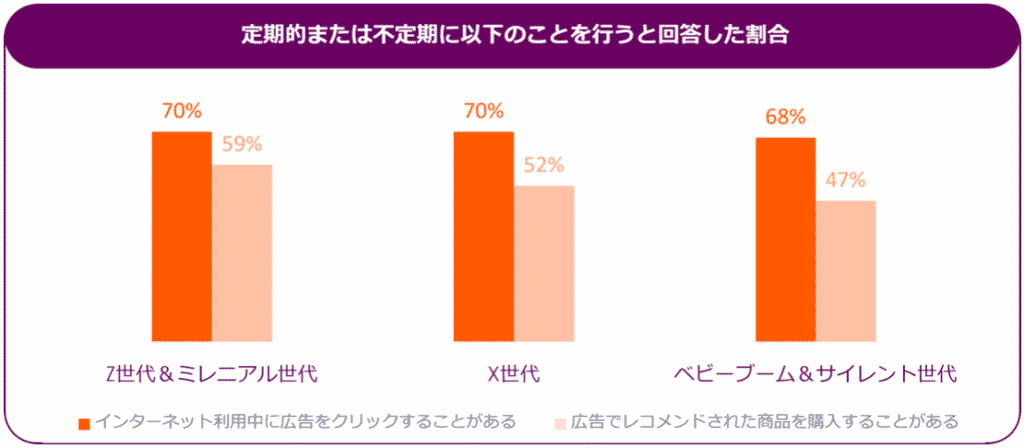 Criteo、ショッパーストーリー2022