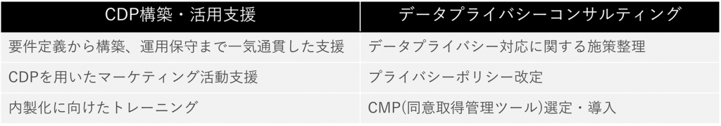 DACで提供可能な環境構築支援サービスとデータプライバシー対策支援サービス