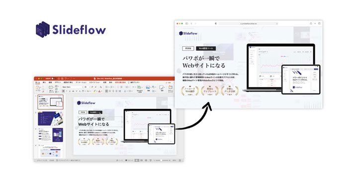 デジタルレシピ、Slideflow（スライドフロー）