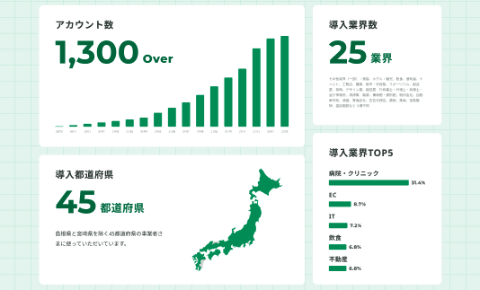 インフォグラフィックス「数字で見るIVRy」