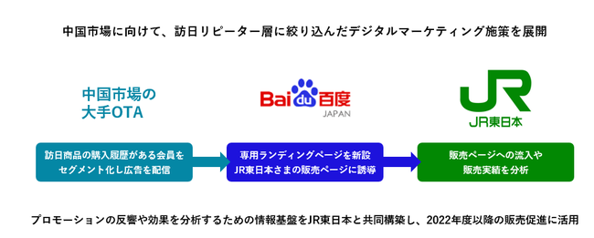 jekiはインタセクト・コミュニケーションズ株式会社と業務提携を締結！