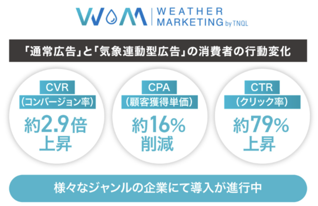 株式会社ルグラン、気象に連動した広告配信の仕組に関する特許を取得