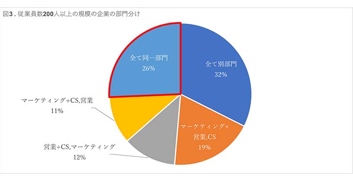 図３