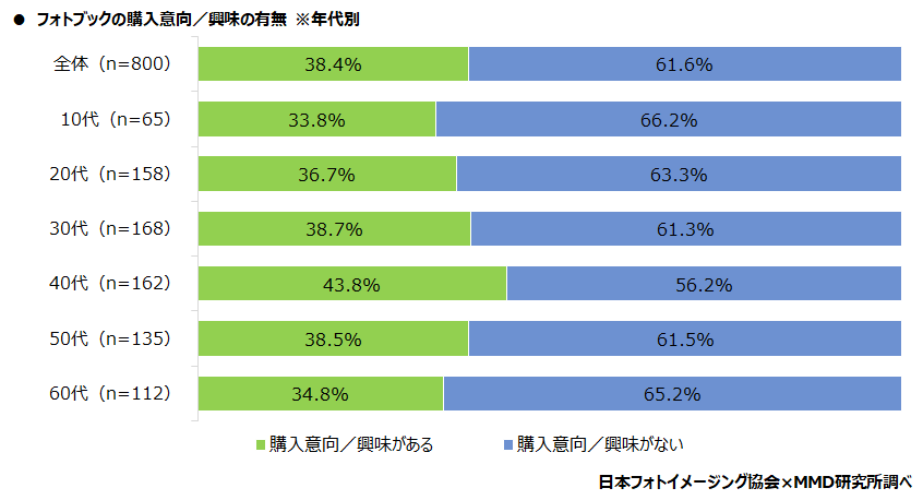 【MMD研究所】スマートフォンで写真撮影したデータの保存 「スマートフォン本体」が88.4％、保存平均枚数は1265.7枚