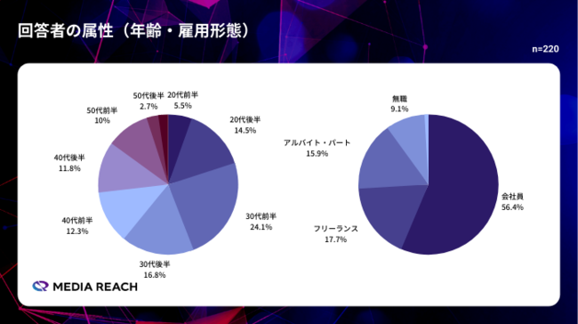 メディアリサーチ、【220名調査】2022年に習得したいデジタルマーケティングスキルは「Web制作・運用」「SNSマーケティング」「動画マーケティング」