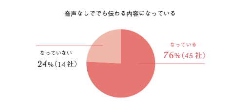 5.サウンドオフでもわかる内容になっていたのは76%