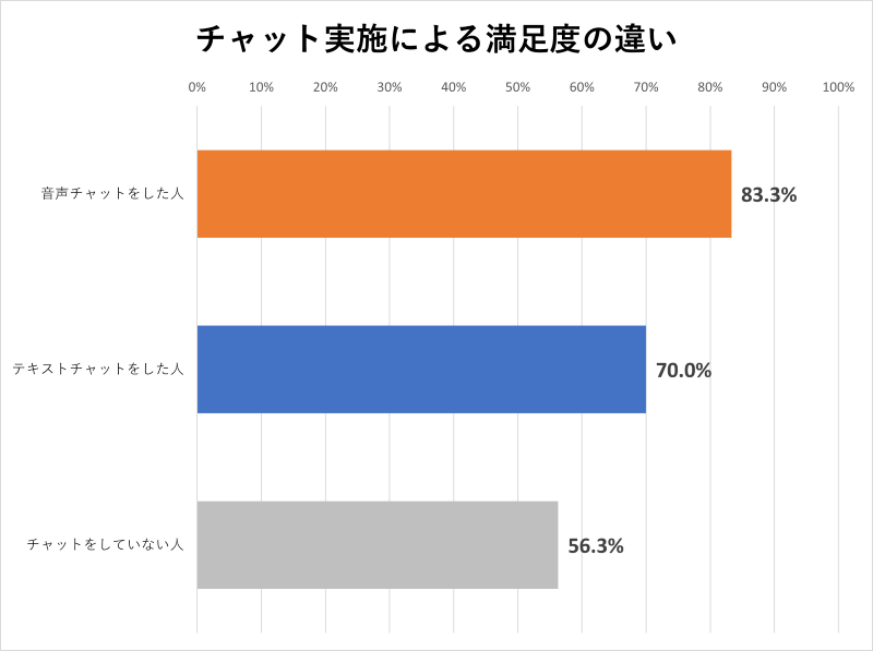 シャノン、ジクウが実施したアンケート結果