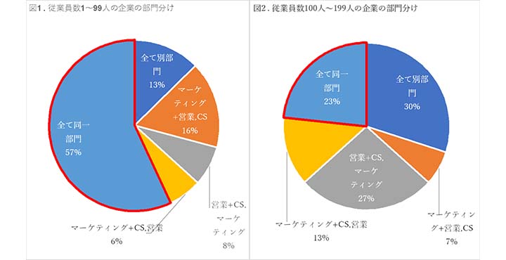 図１　図２