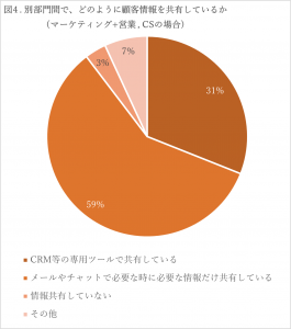 図４