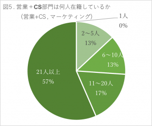 図５