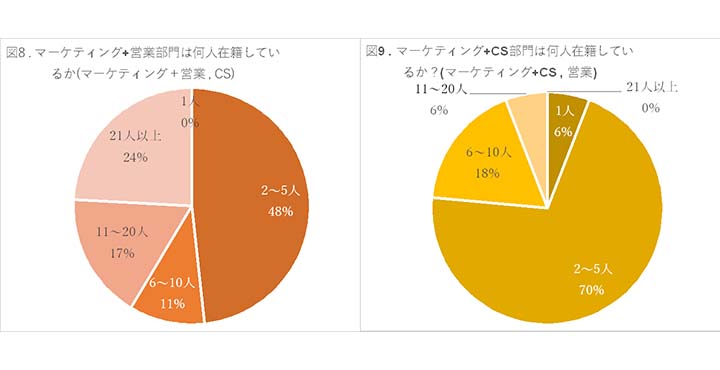 図８　図９