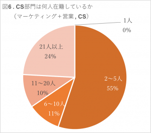 図６