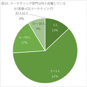 図１０